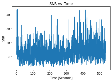 ../_images/examples_analyze_pulsar_11_0.png