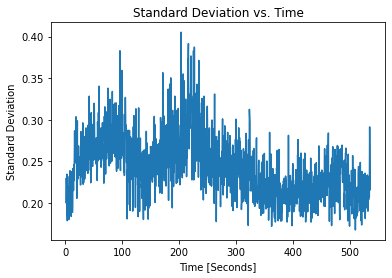 ../_images/examples_analyze_pulsar_12_0.png