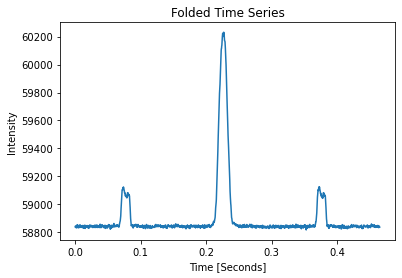 ../_images/examples_analyze_pulsar_17_0.png