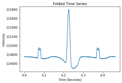 ../_images/examples_analyze_pulsar_29_0.png