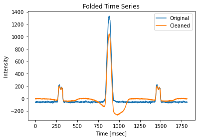 ../_images/examples_analyze_pulsar_32_1.png